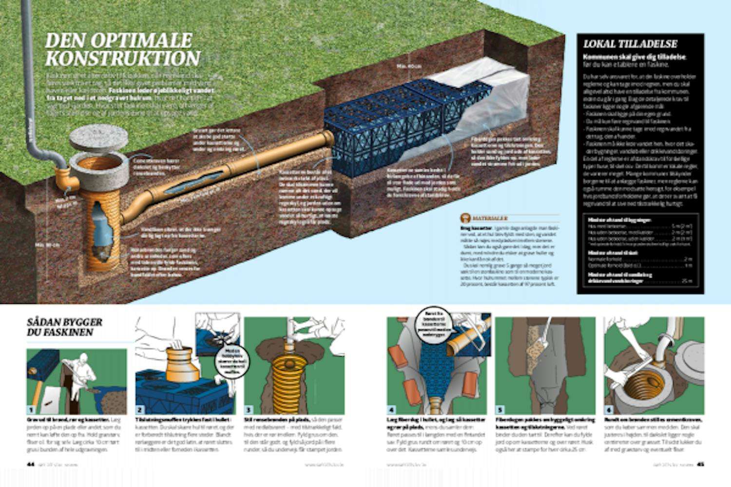Hvordan laver man en faskine? | Hjemmelavet faskine Hvordan laver man en faskine? | Hjemmelavet faskine